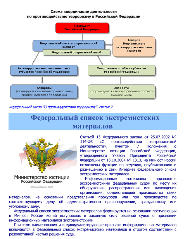 Интерактивная карта антитеррористической деятельности в образовательных организациях