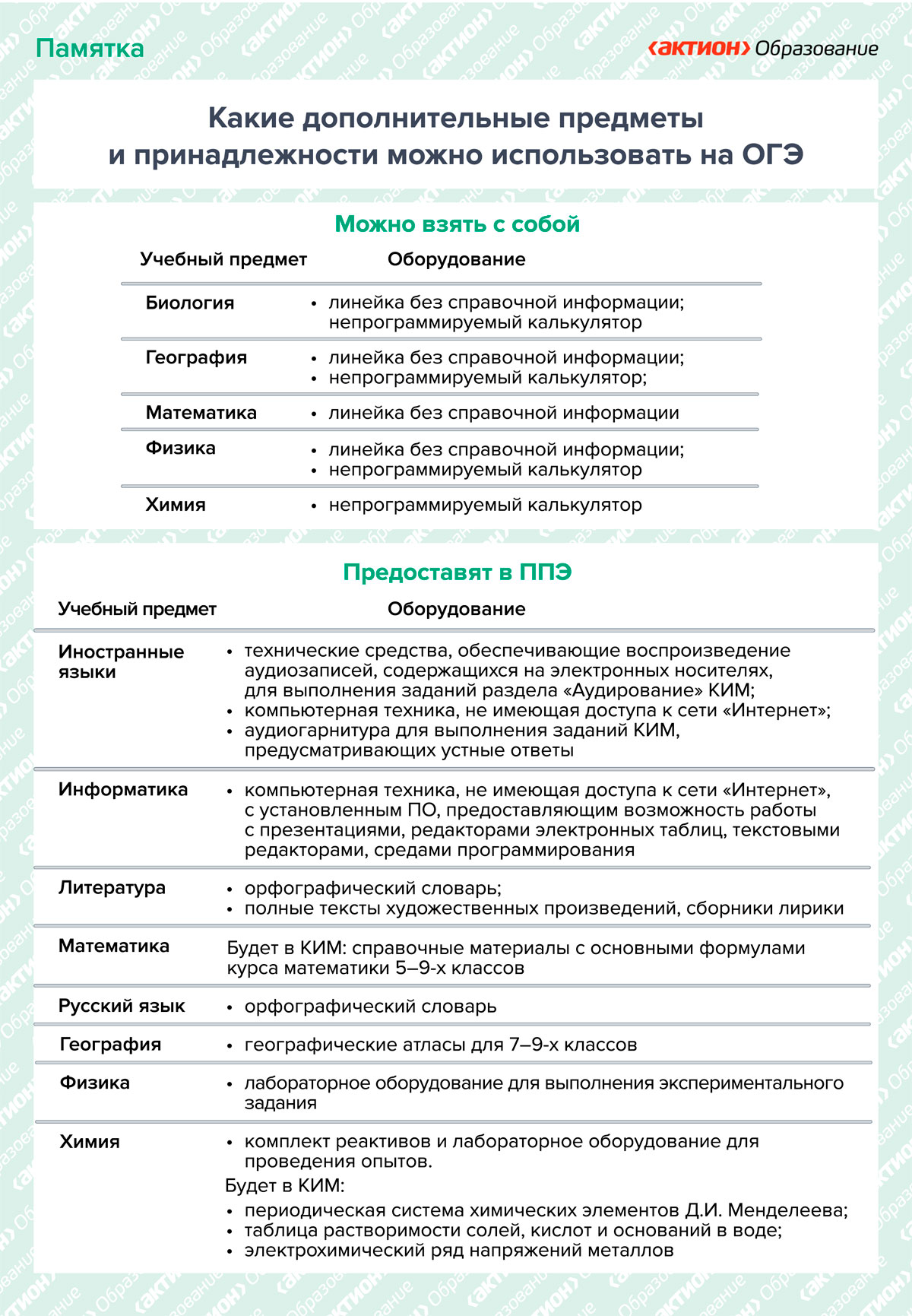 Принадлежности ОГЭ