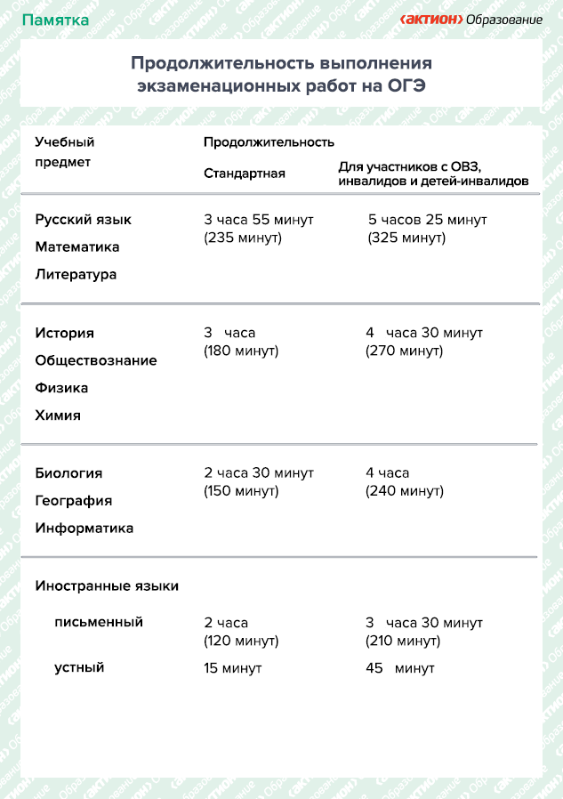 Продолжит ОГЭ